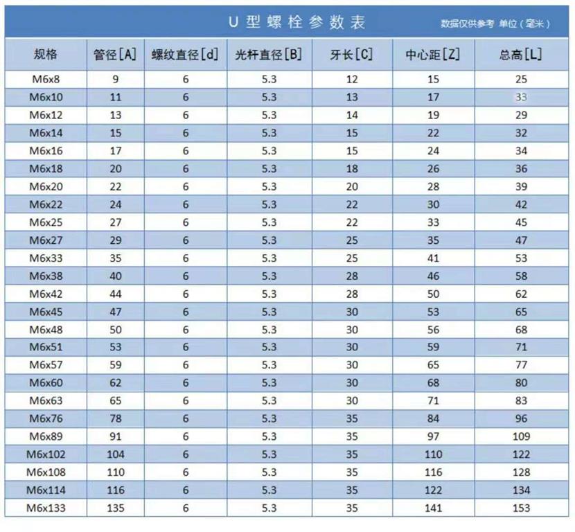 單U型絲
